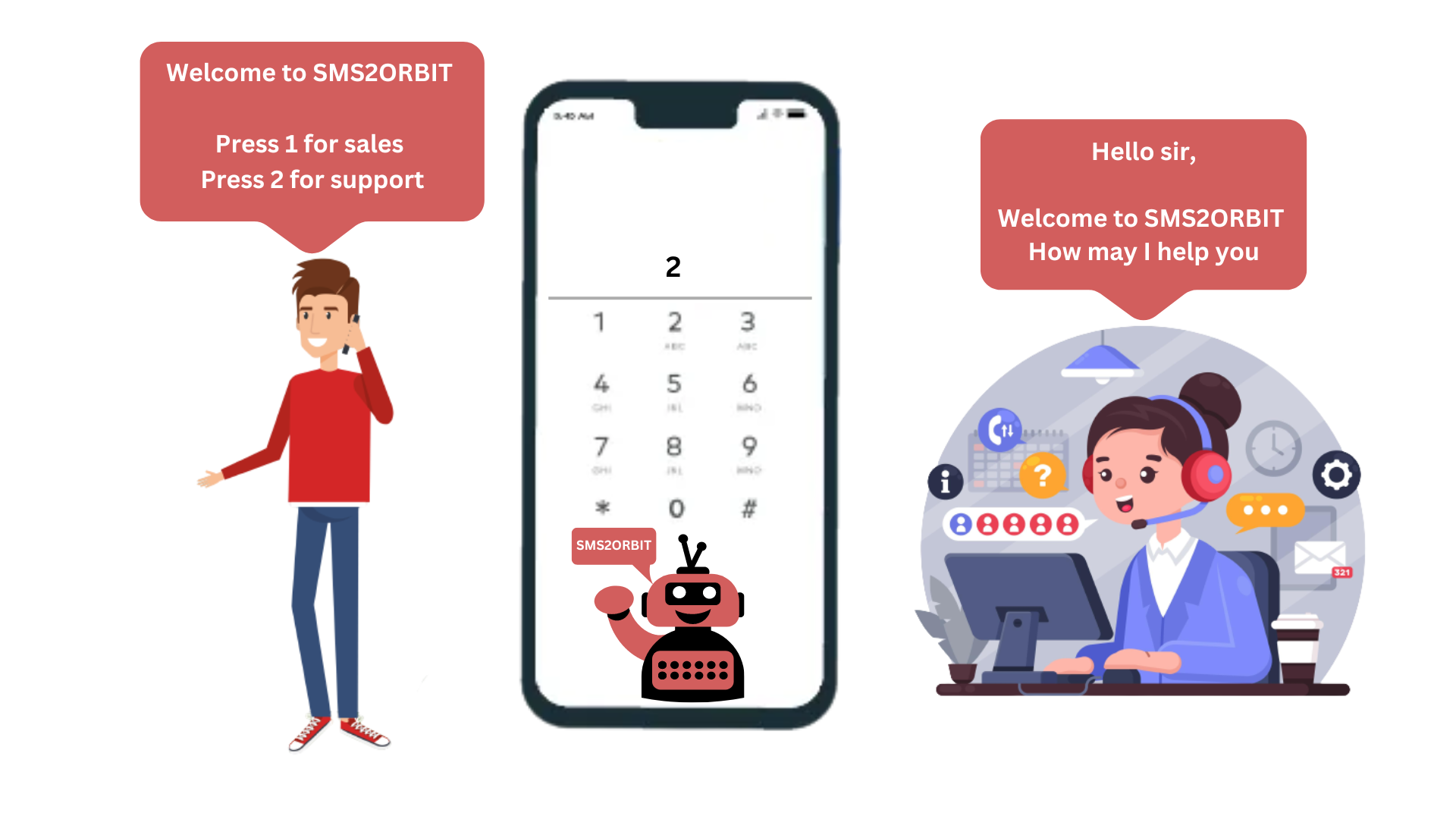 Bulk SMS